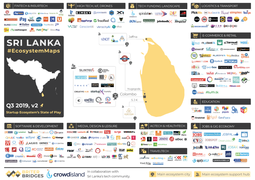 Briter Bridges - Ecosystems Map of Sri Lanka - 2019