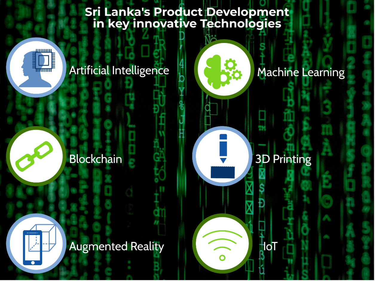 IT Product development in Sri Lanka 
