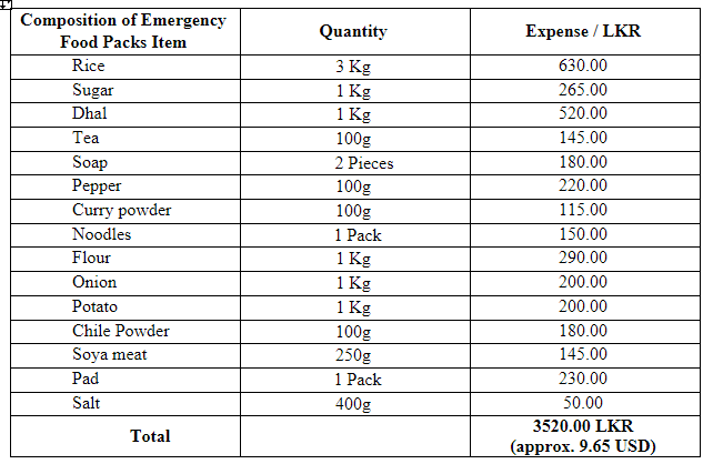 Emergency food packets composition © Renaissance Sri Lanka