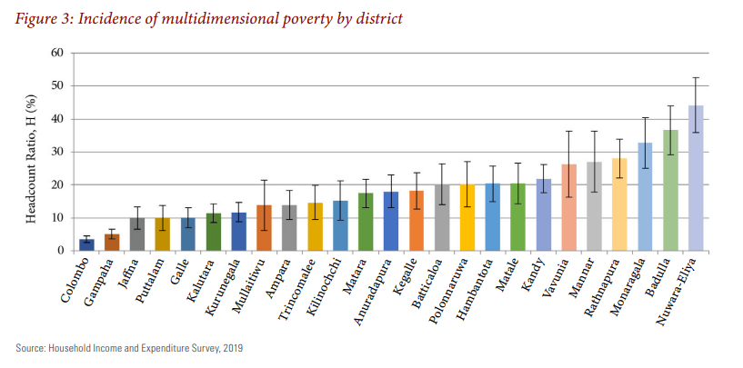 Sri Lankan (NMPI) National Multidimensional Poverty Index 2021 © Department of Census and Statistics of Sri Lanka