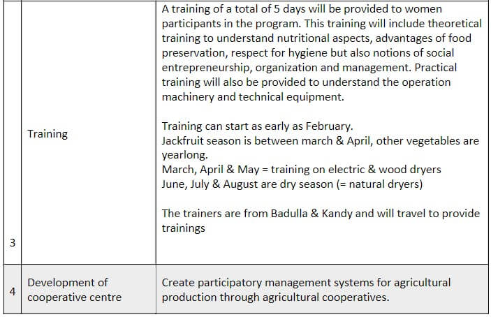 Key Stages of Empowering women in Badulla district 2/2 © Renaissance Sri Lanka