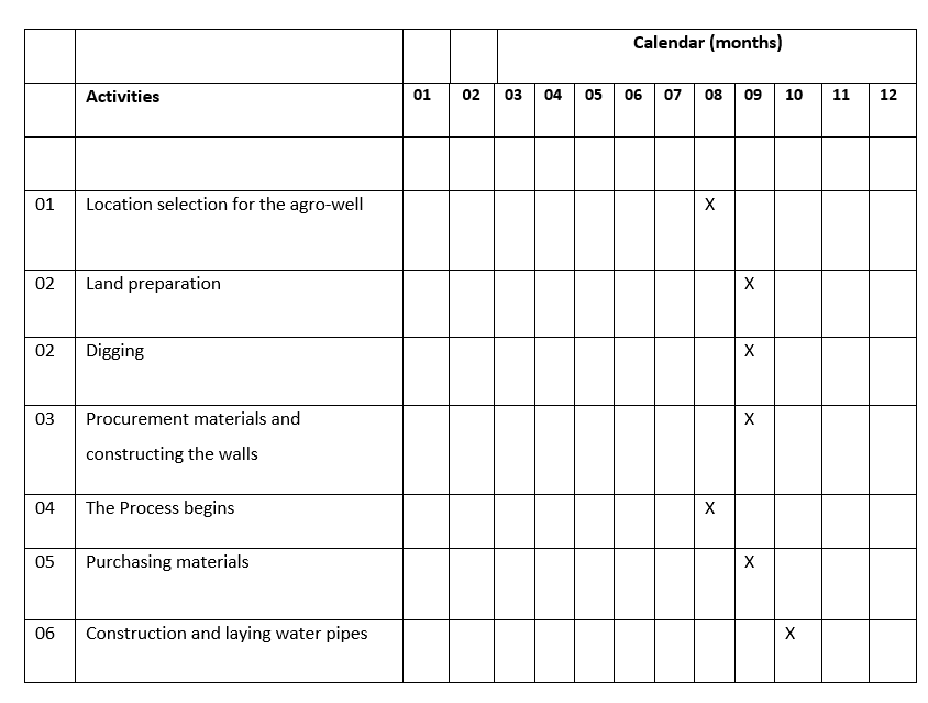 Renaissance Sri Lanka Project Schedule for Ekiriyankumbura