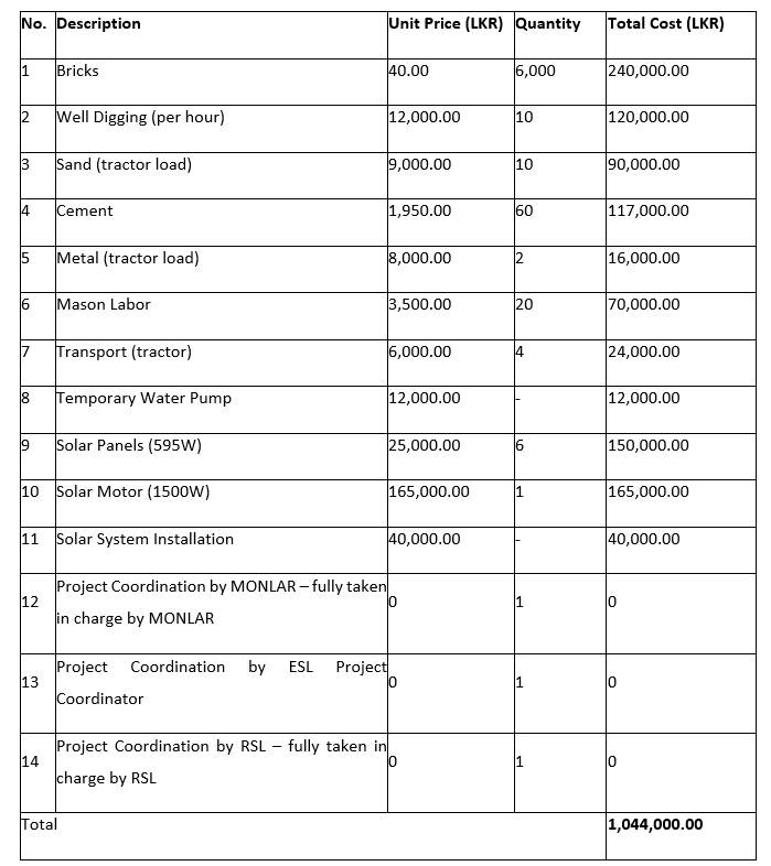 Renaissance Sri Lanka Project Budget for Ekiriyankumbura